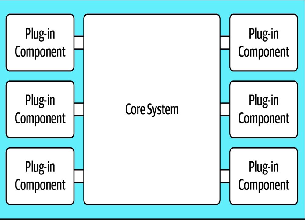 Microkernel architecture