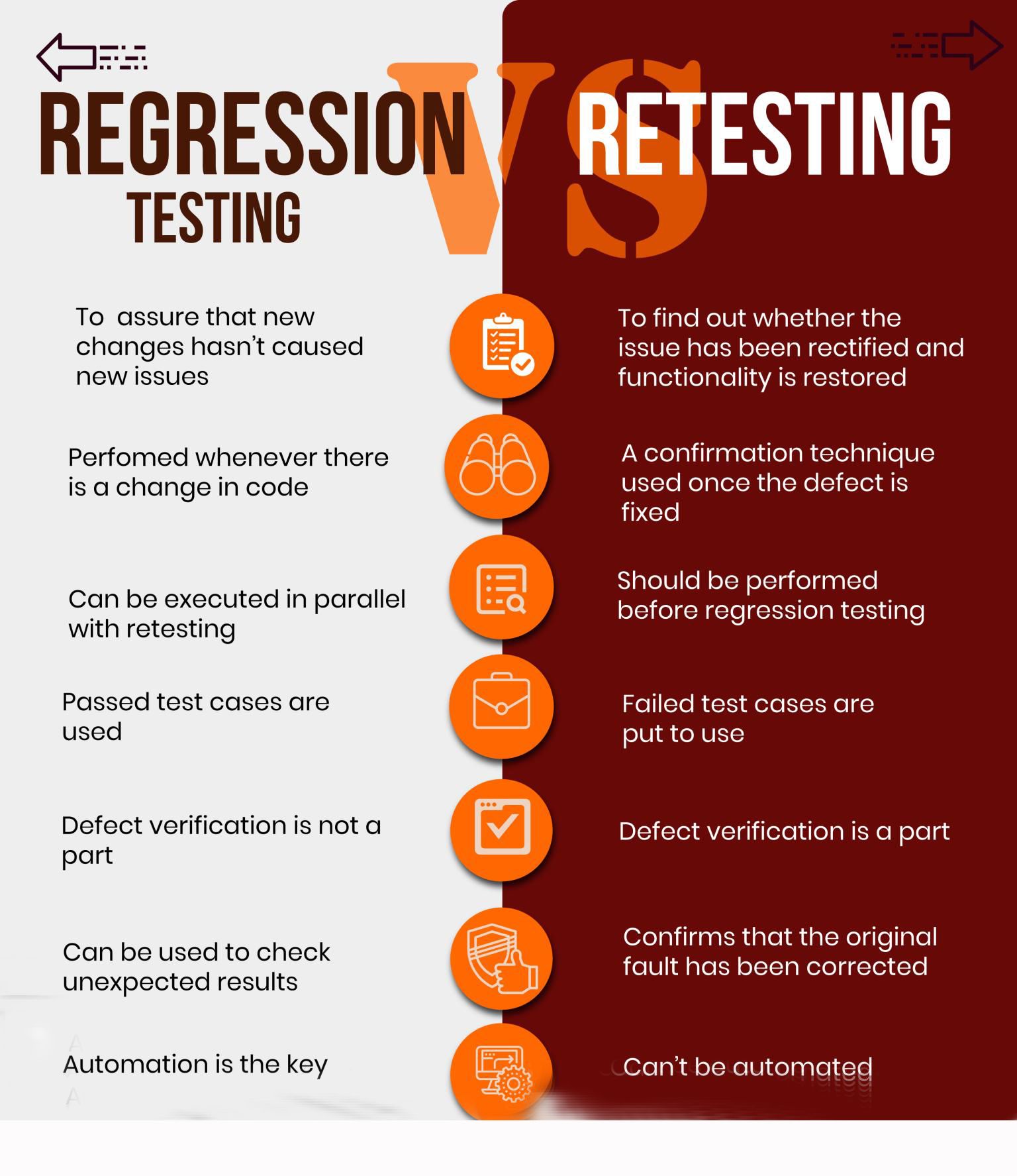 Differences Between Retesting and Regression Testing