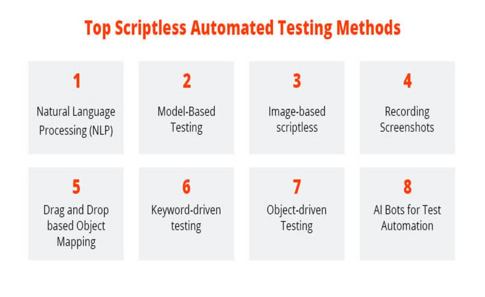 Scriptless Test Automation