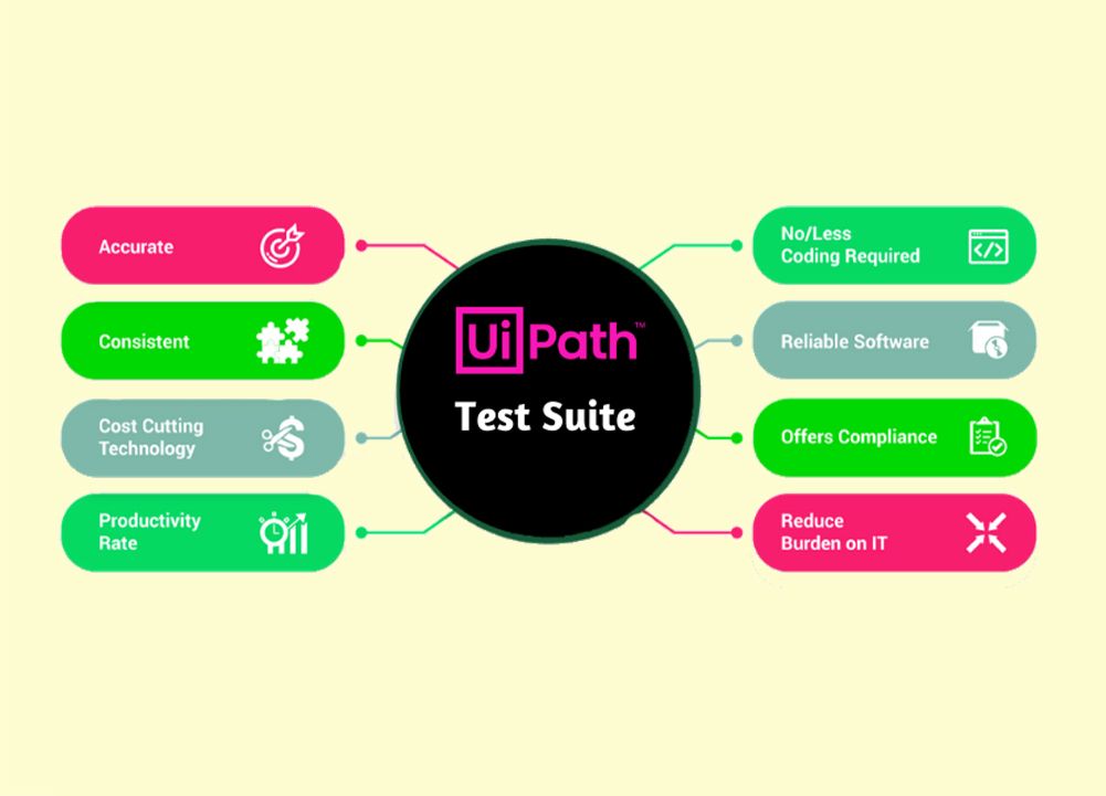 UiPath Test Suite vs Selenium