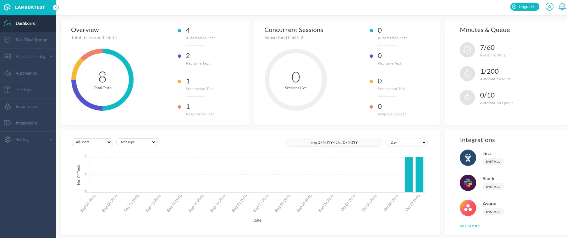  Automation Testing With LambdaTest And algoQA