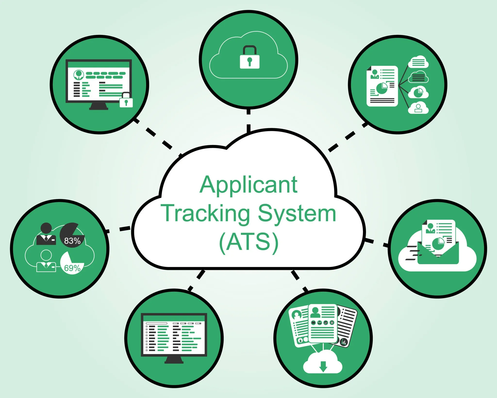 Reasons Why Your Company Should Use An ATS