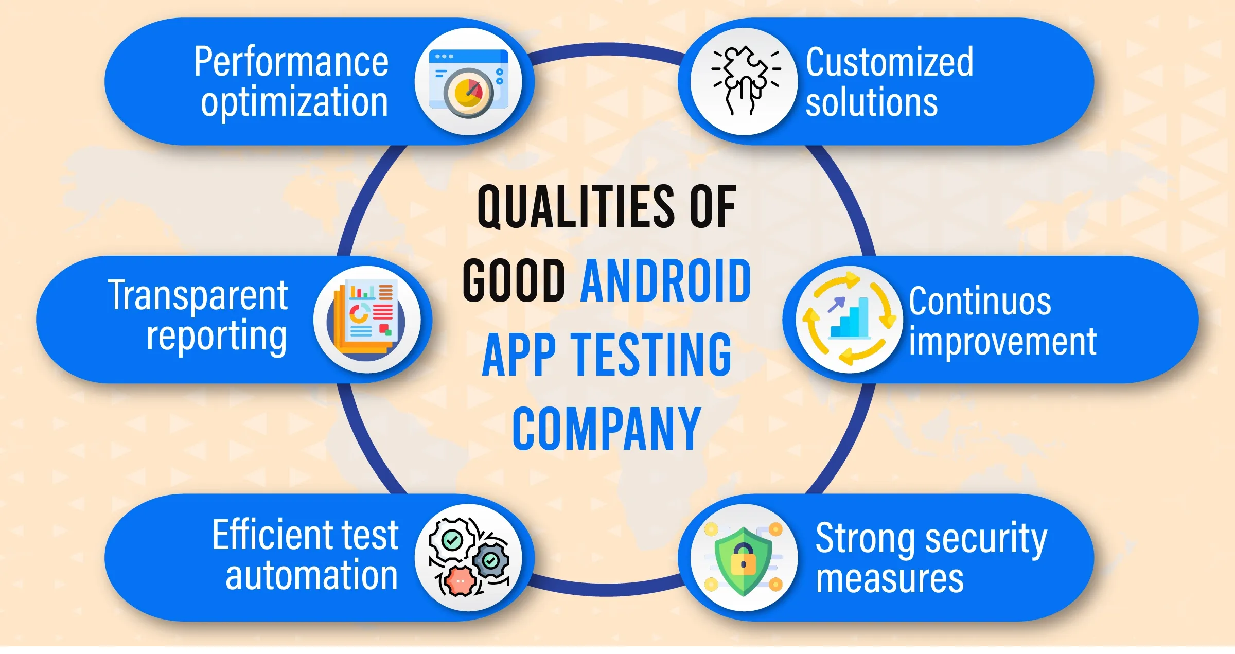 Android application testing service