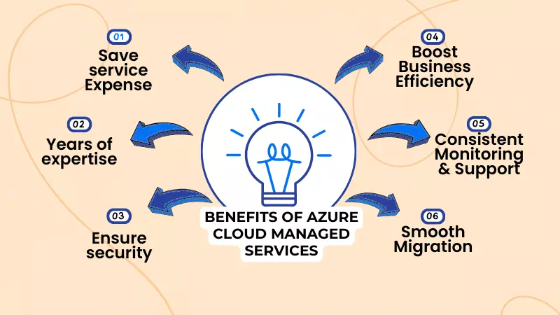 Azure managed services providers