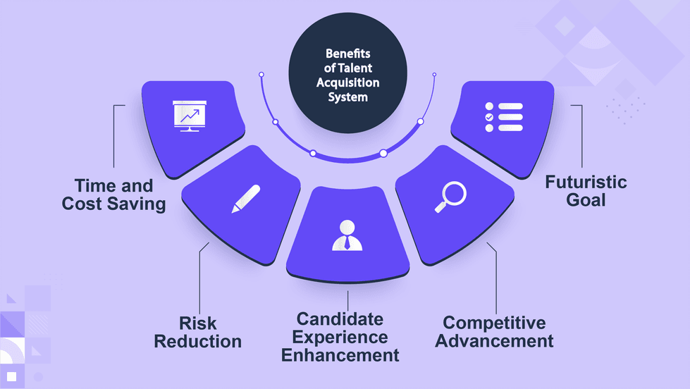 Benefits of Talent Acquisition System.png