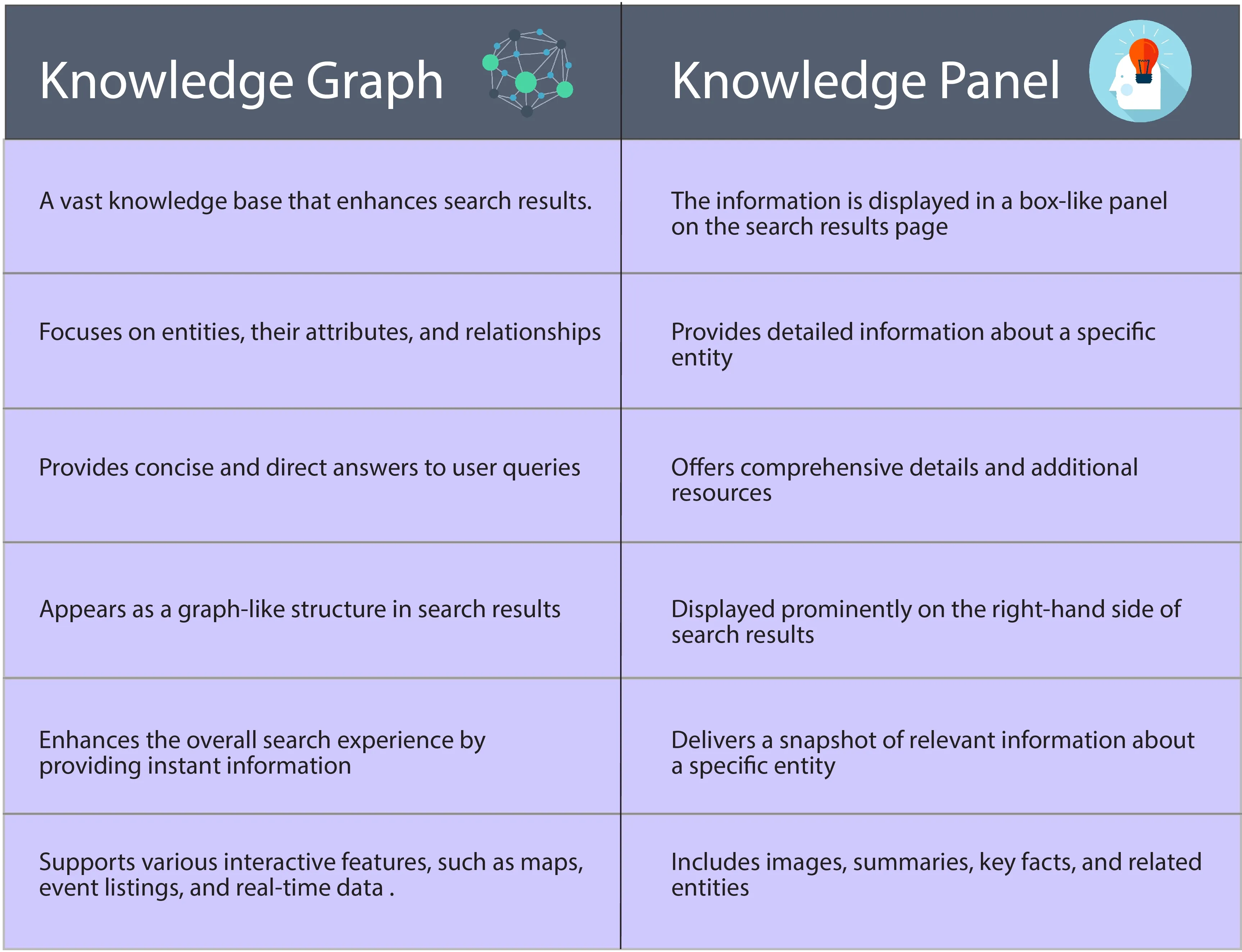 Difference Between Knowledge Graph and Knowledge Panel