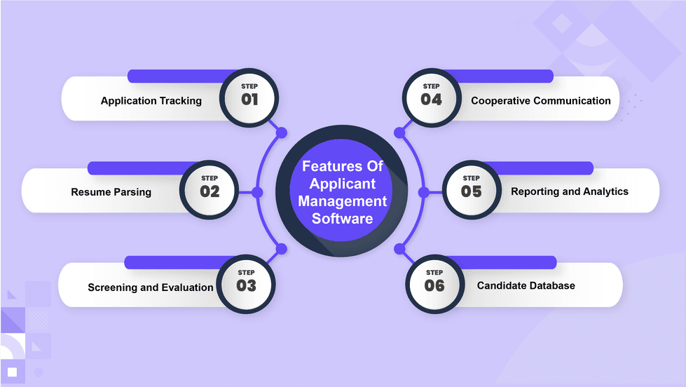 Features of Applicant Management Software.png