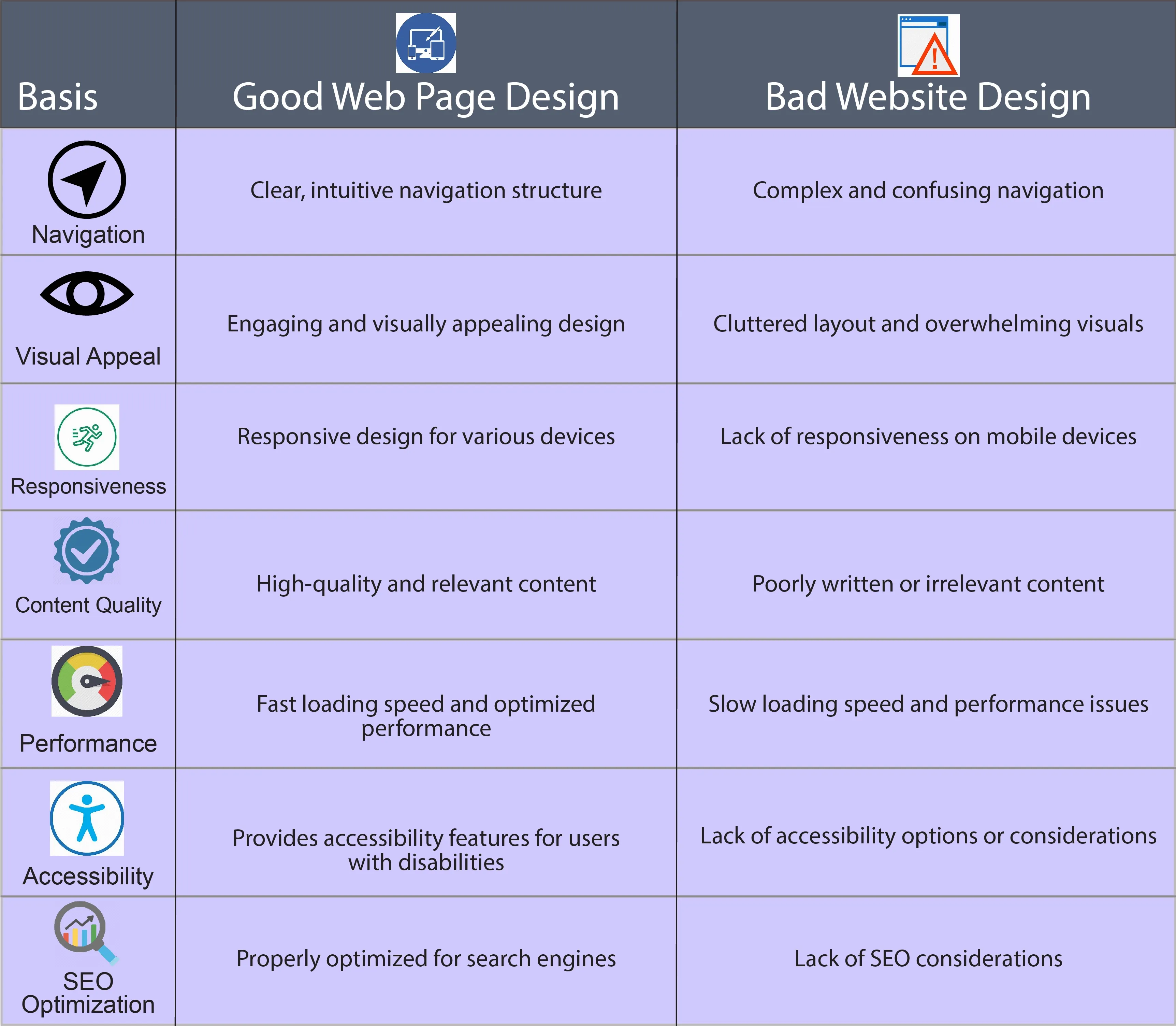 Good Web Page Design vs Bad Website Design