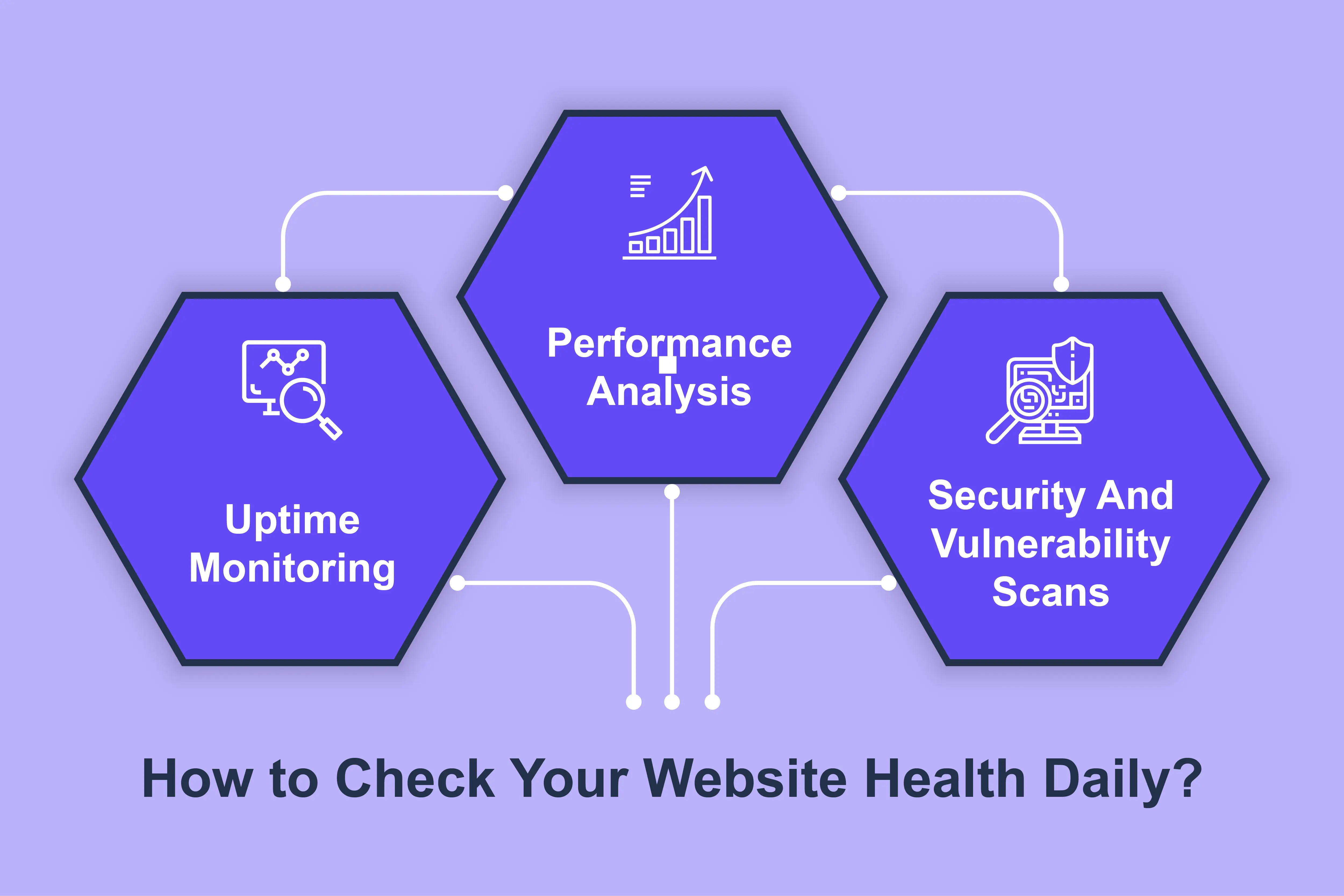 check your website health