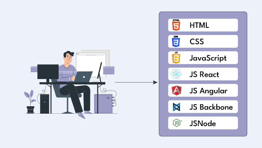 custom web app development technologies