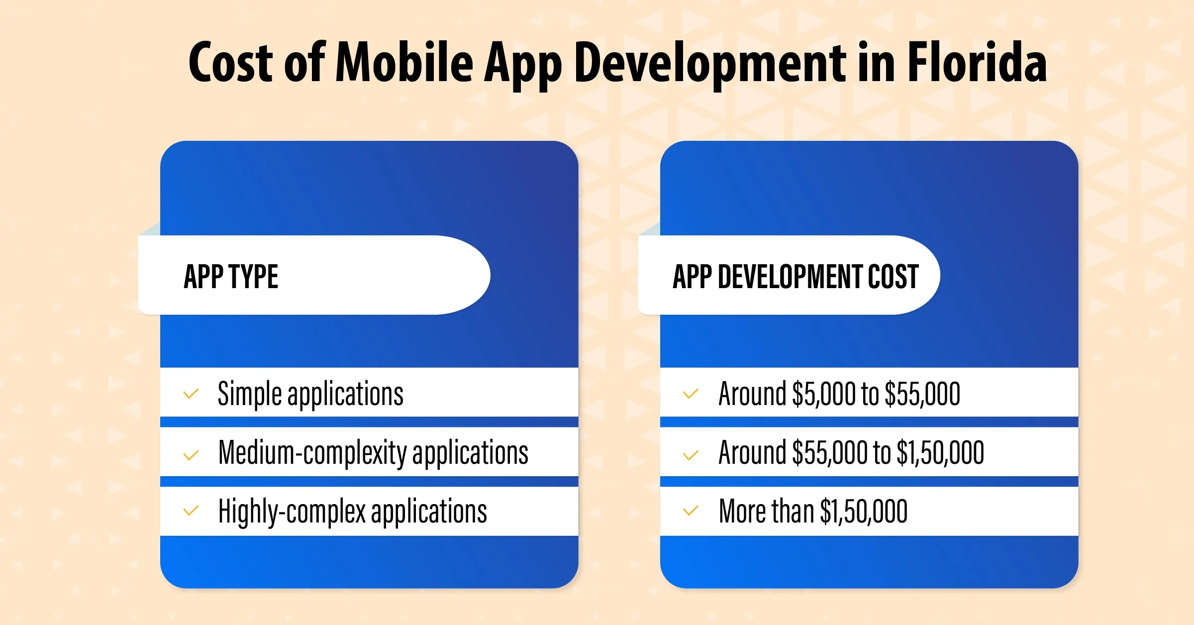 Orlando mobile app development