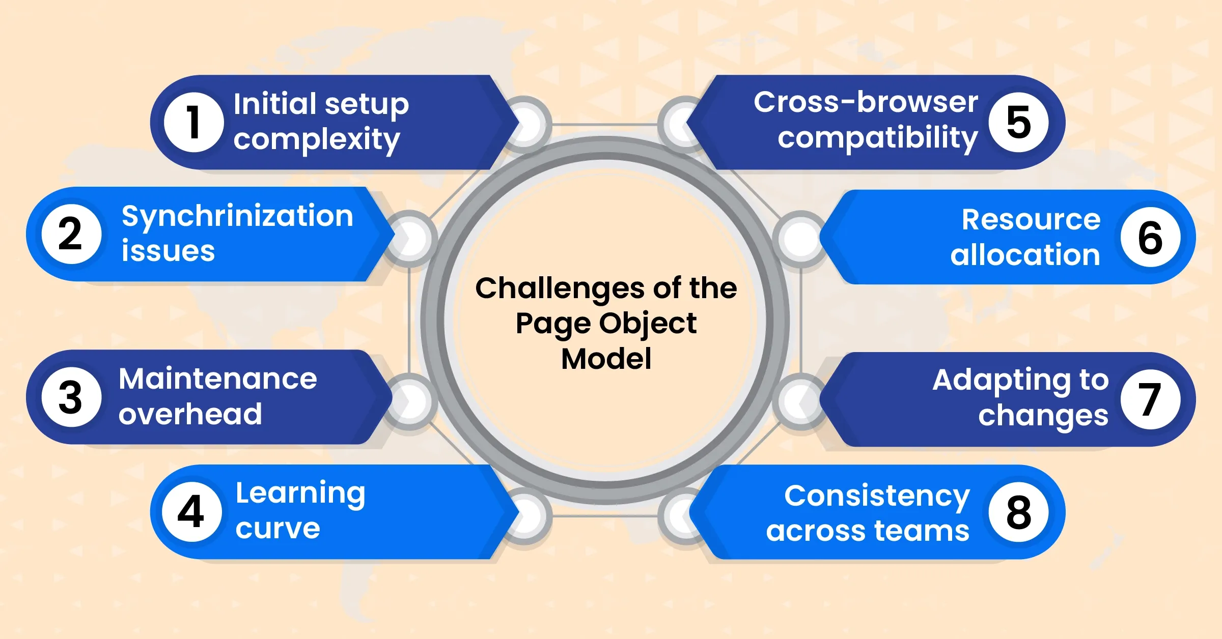 Page Object Model in Selenium 