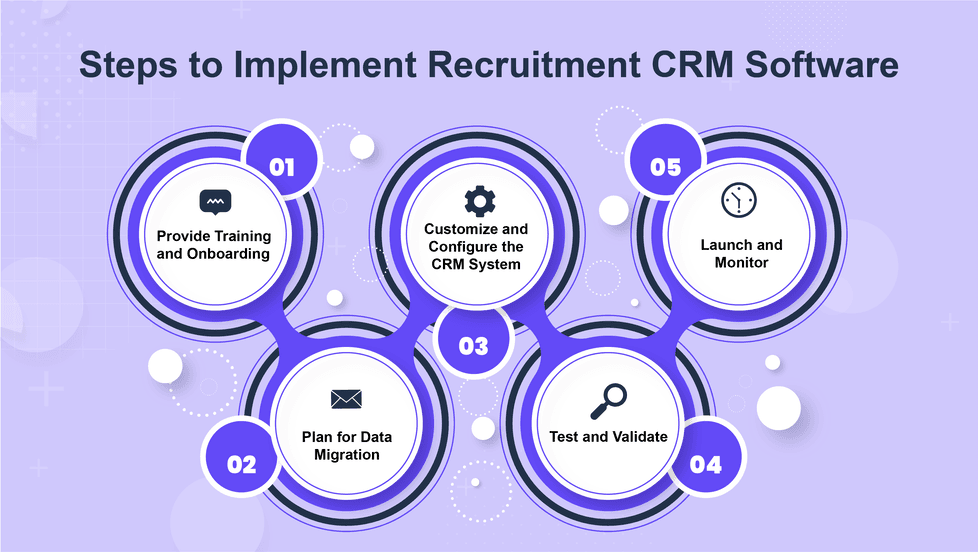 Steps to Implement Recruitment CRM Software.png