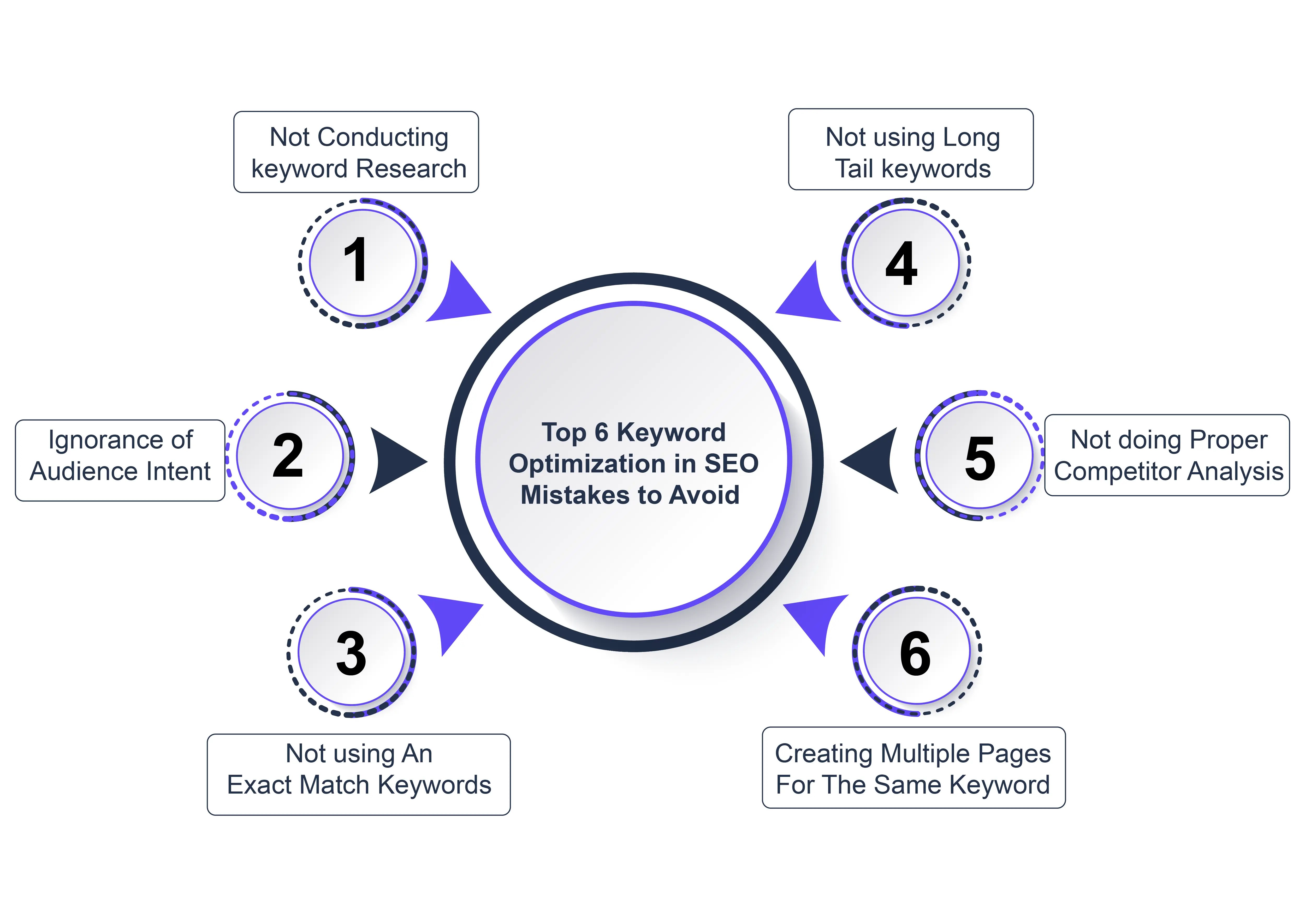 keyword research mistakes