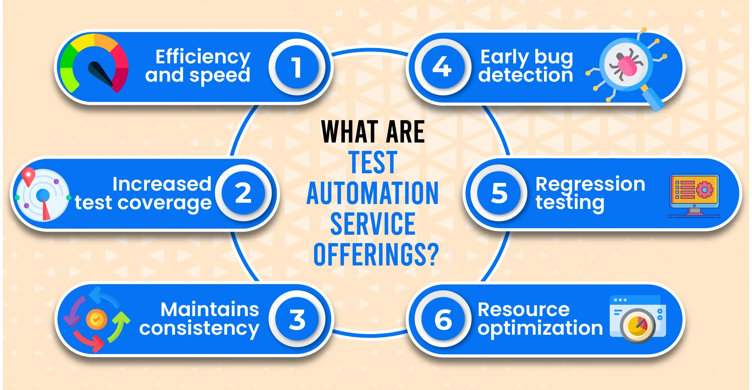 What are test automation service offerings