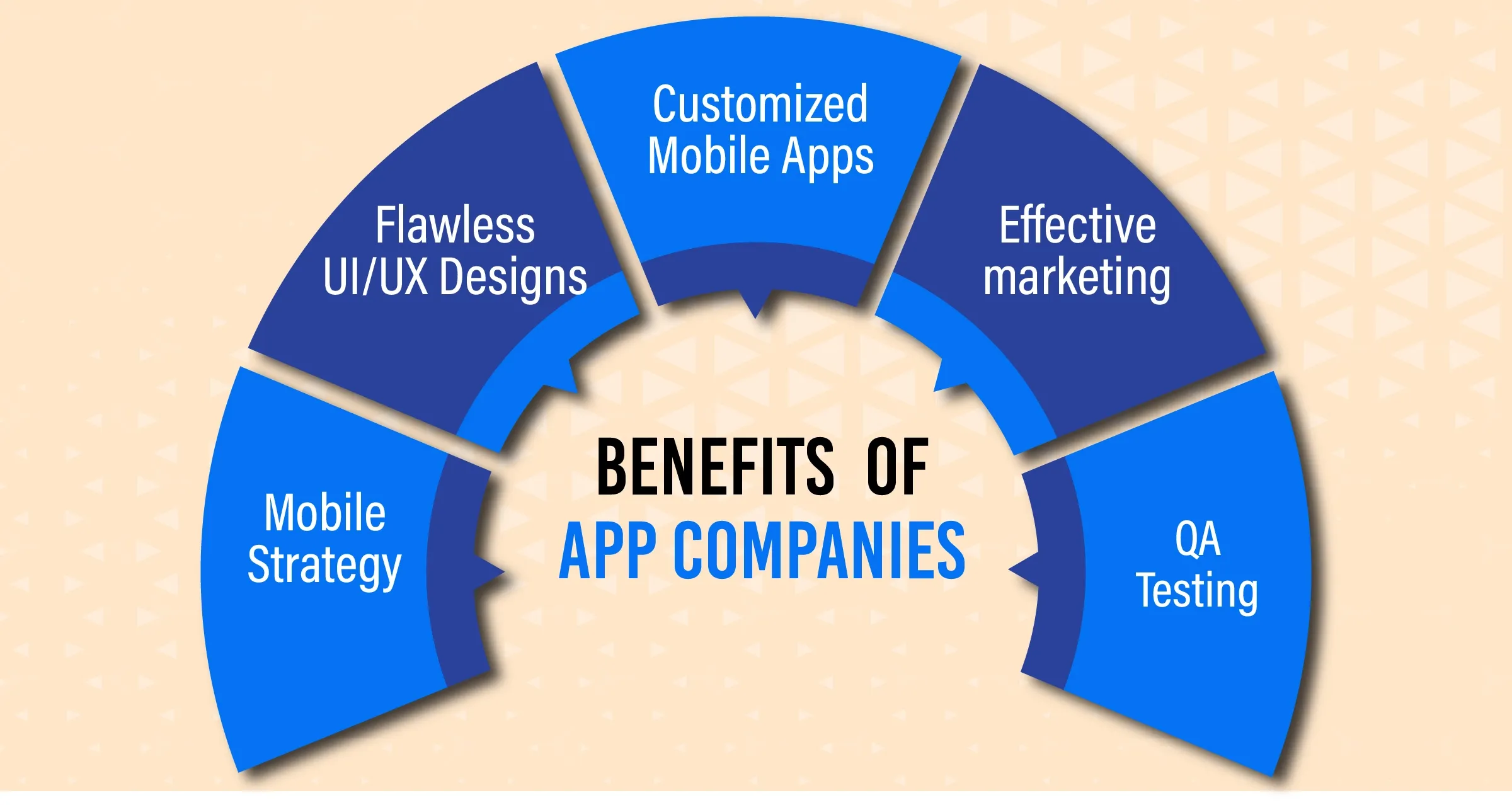 android app development company in Gurgaon