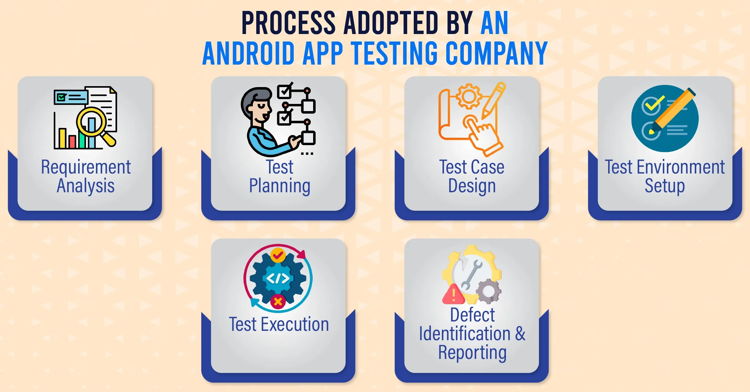 automated Android app testing