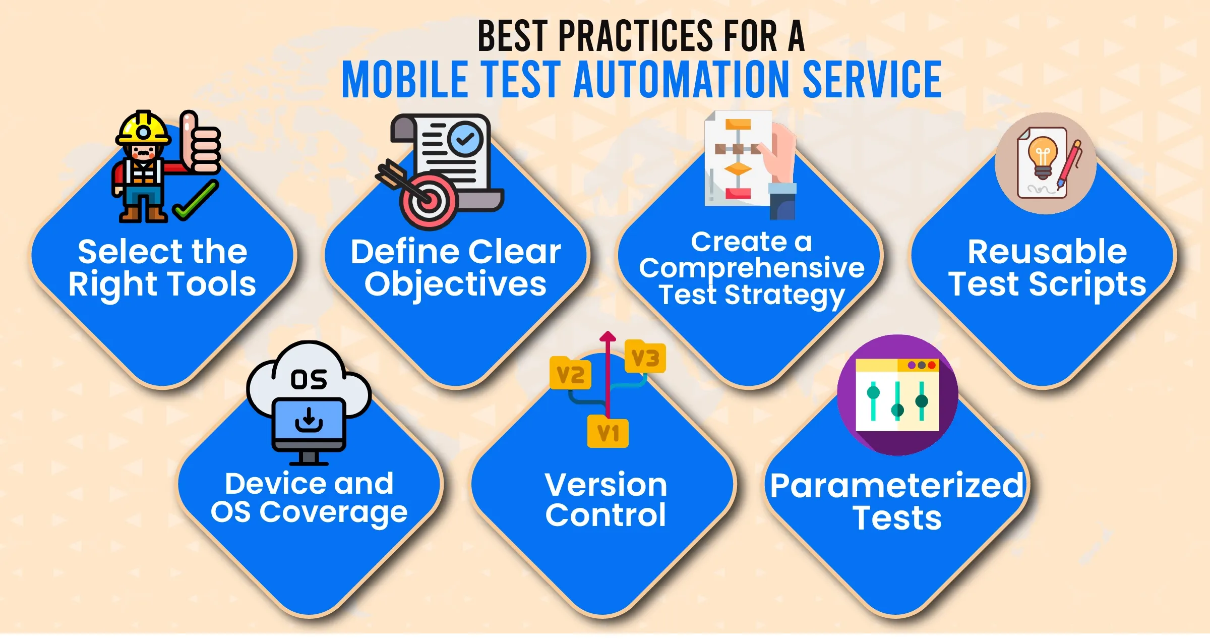 automation QA testing services 