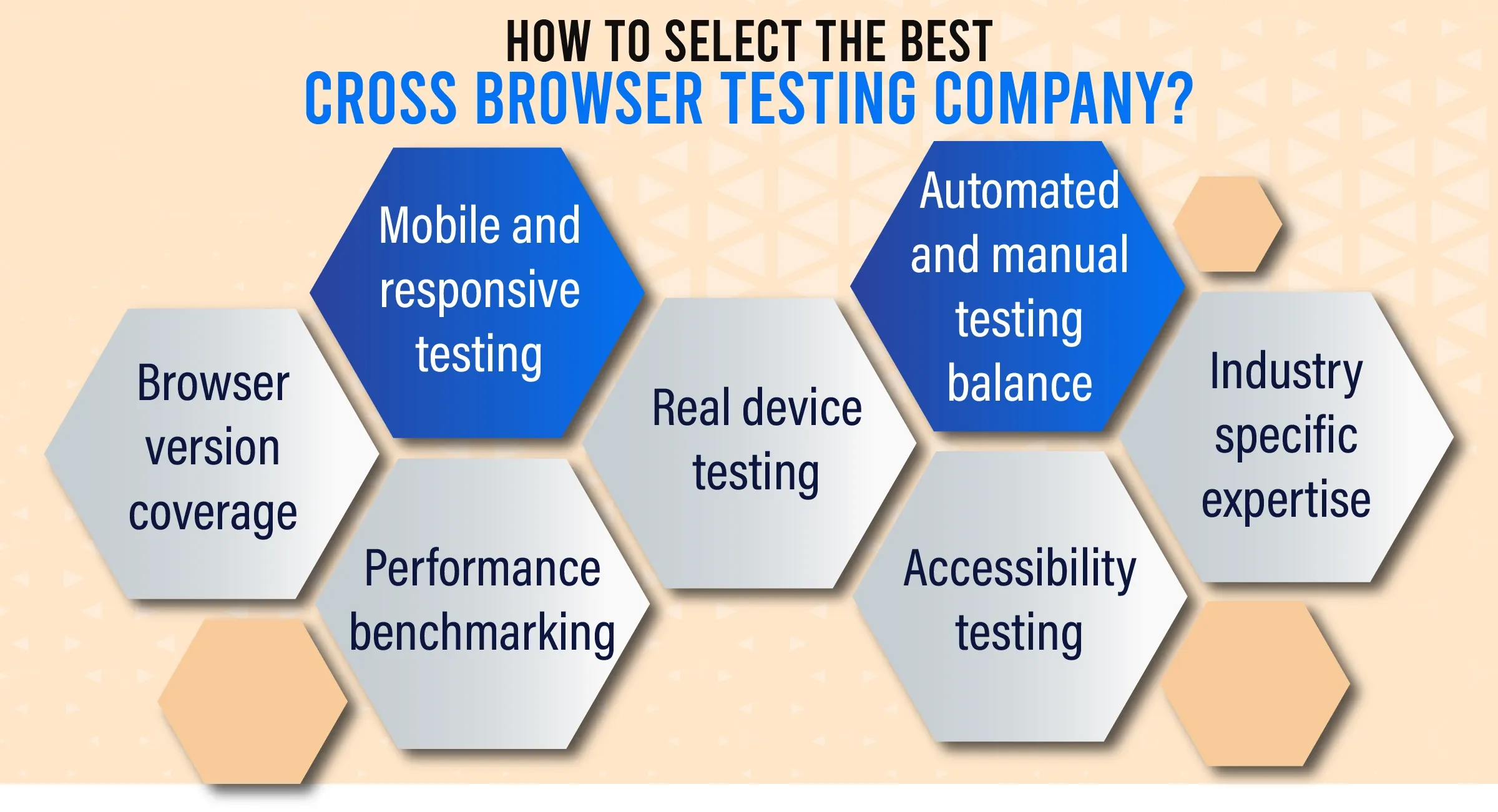 cross browser testing services