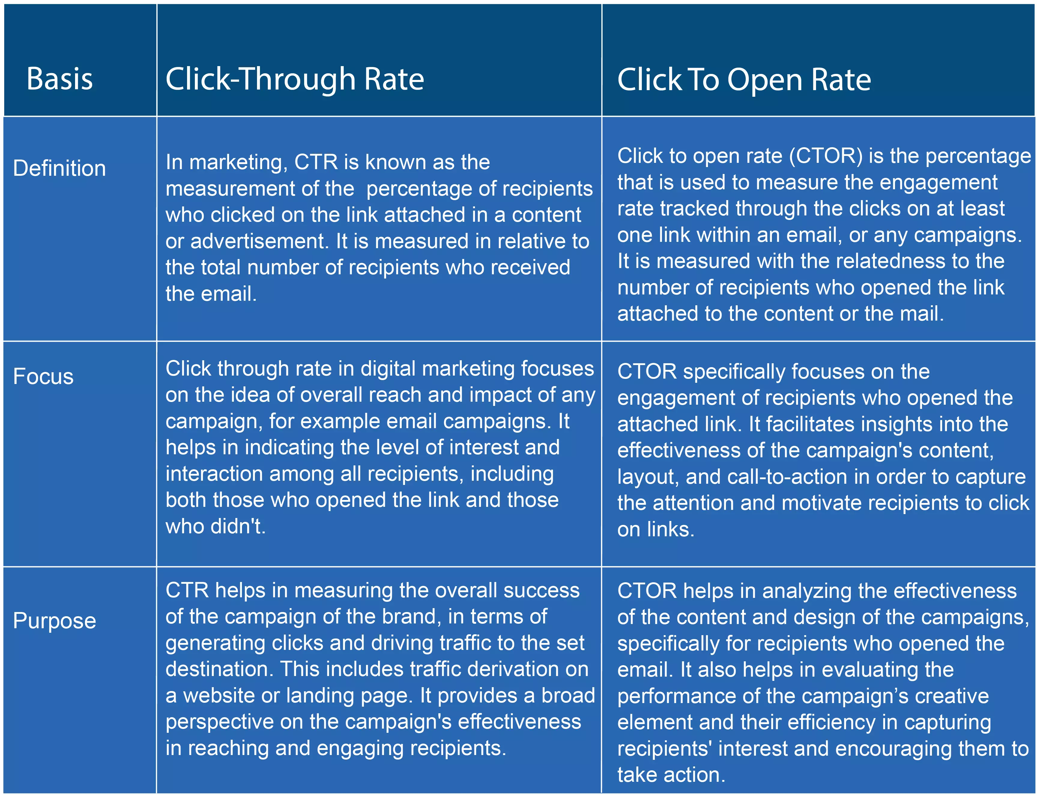 ezgif.com-gif-maker (Difference Between Click Through Rate vs Click To Open69).webp