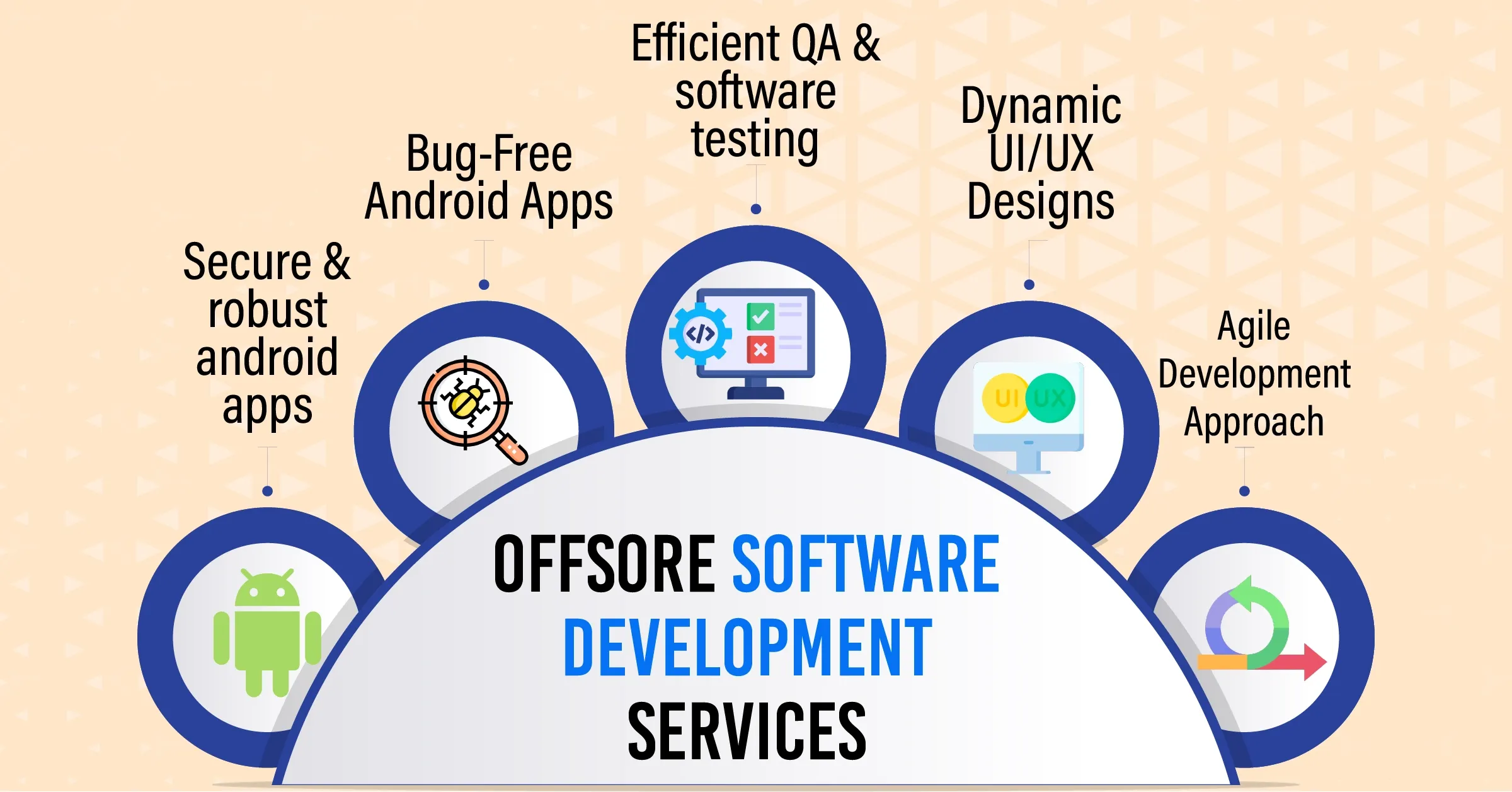 hire offshore Android developers