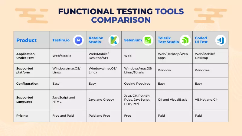 functional testing tools comparison