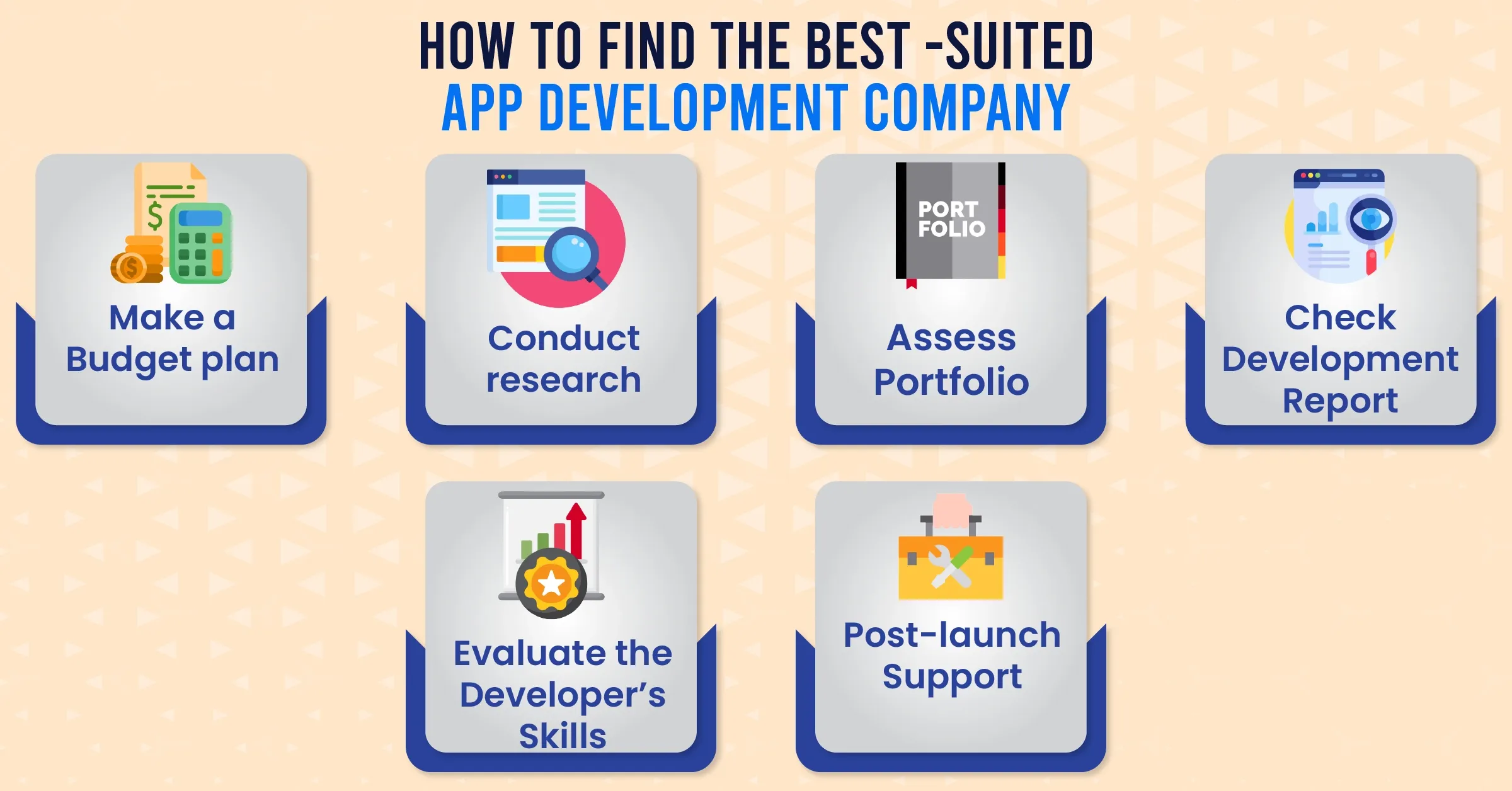 mobile app development companies in Dallas