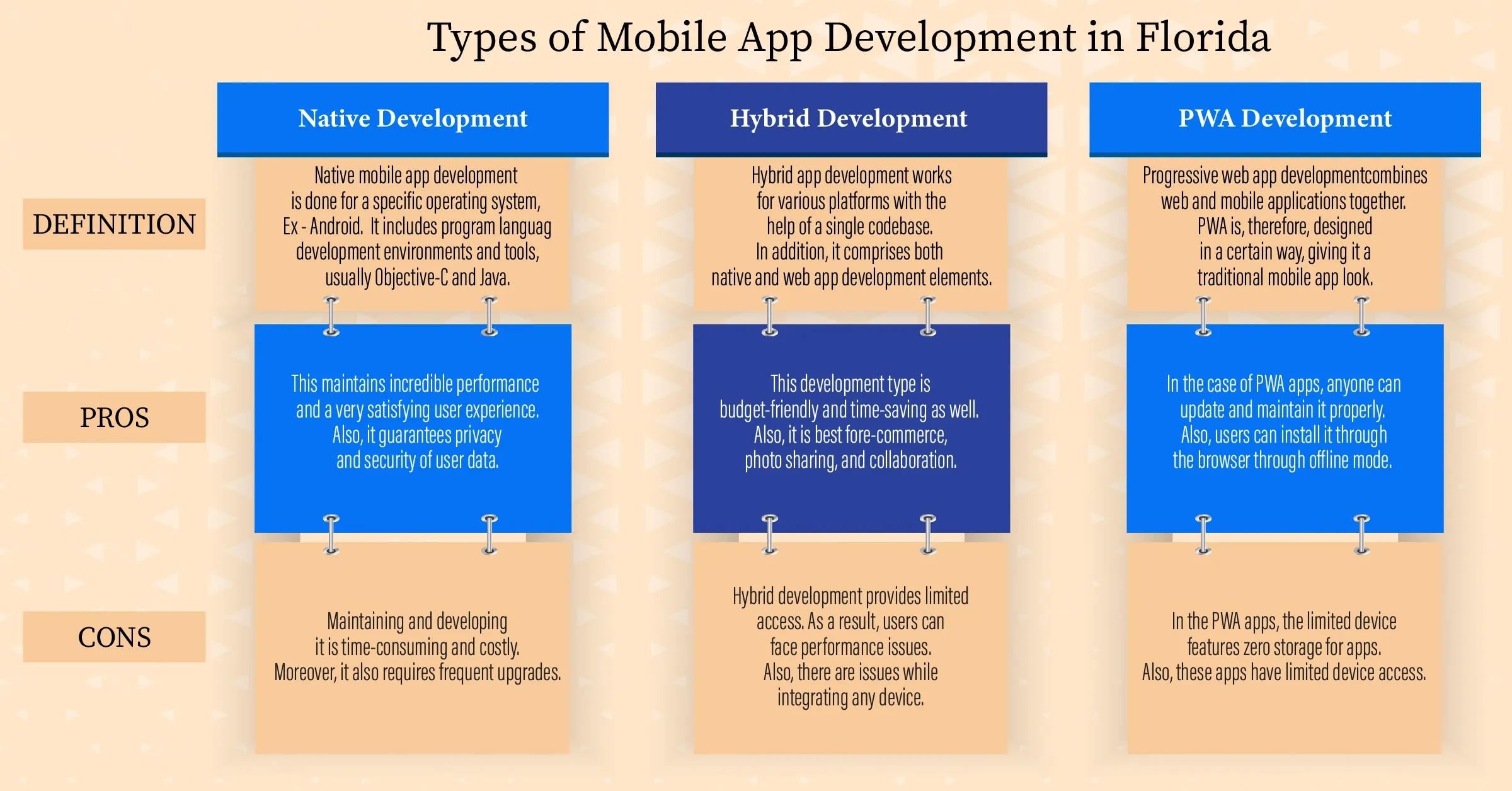 mobile app development company in Florida