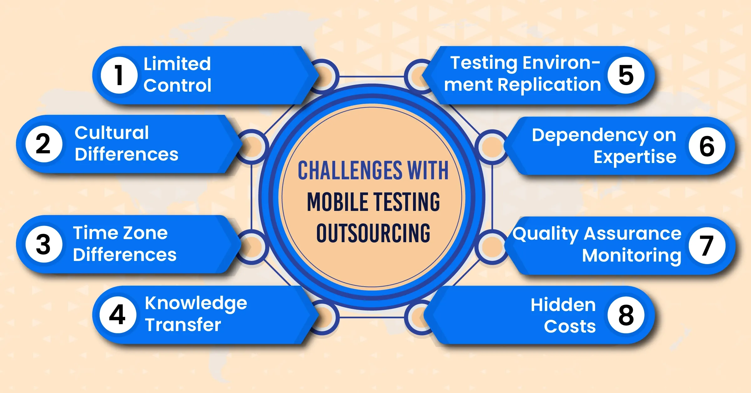  mobile testing outsourcing services 