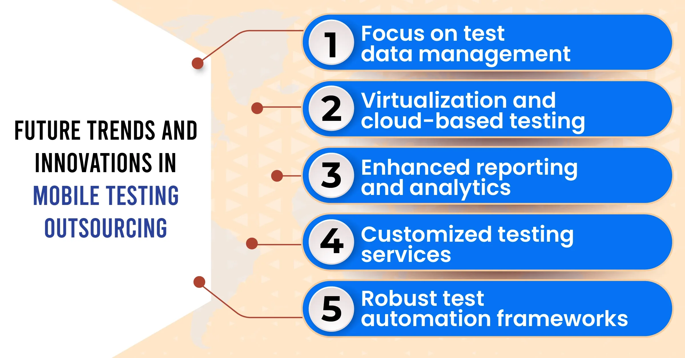 outsourced mobile app testing 