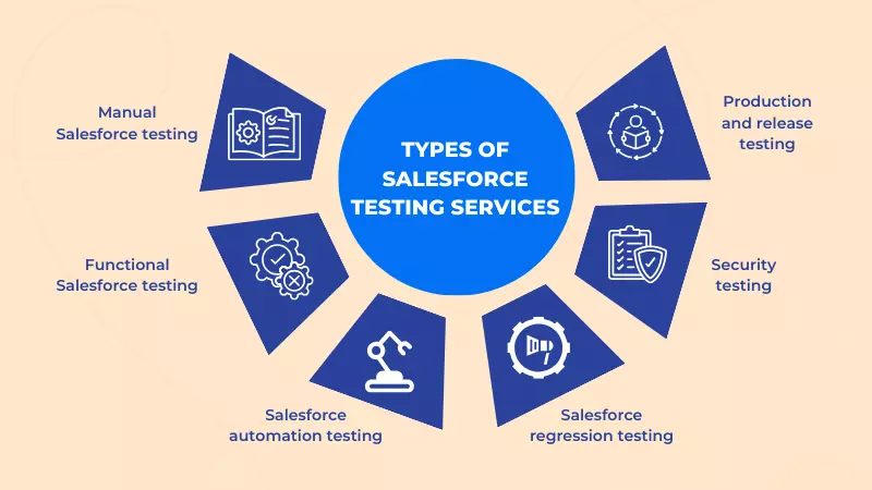 salesforce performance testing