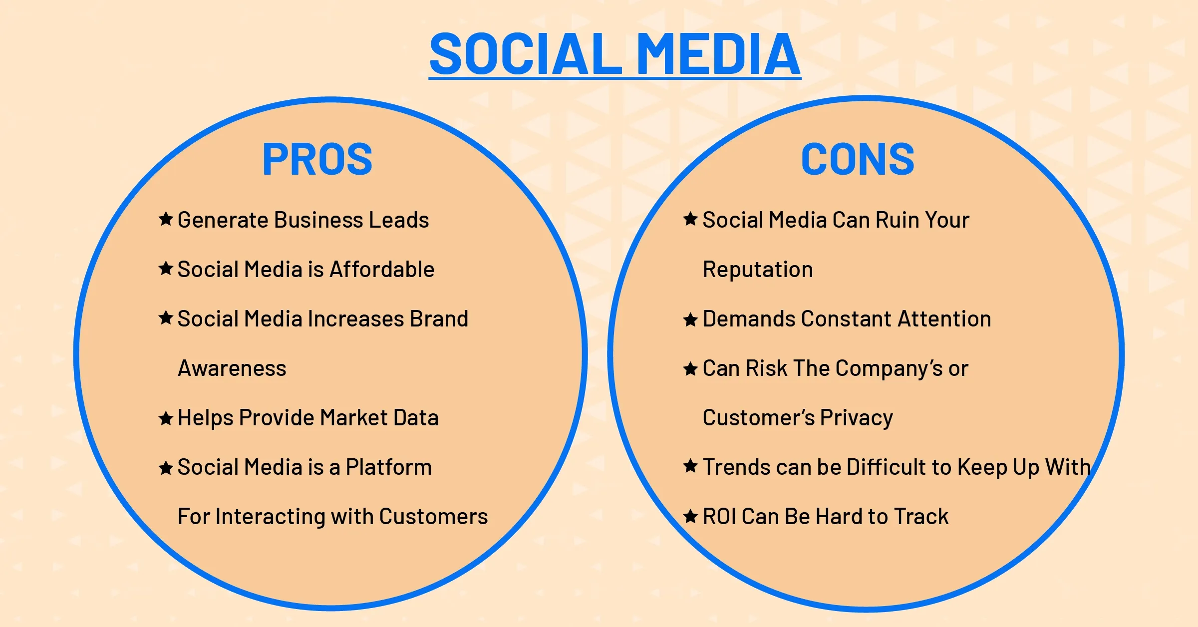 Infographic The Pros And Cons Of Social Media Social
