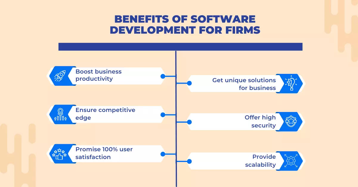 software companies in New York City