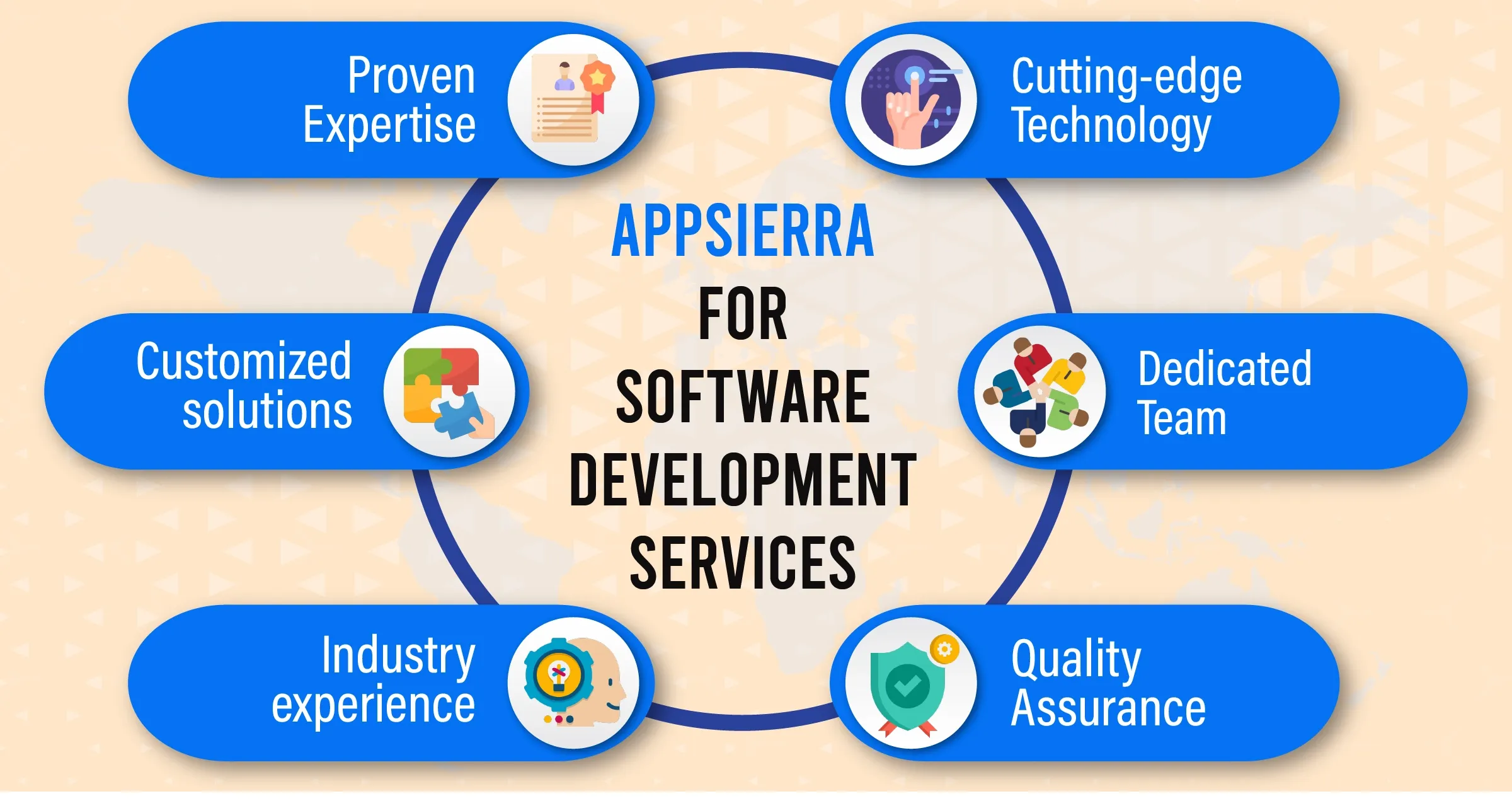 software development agency