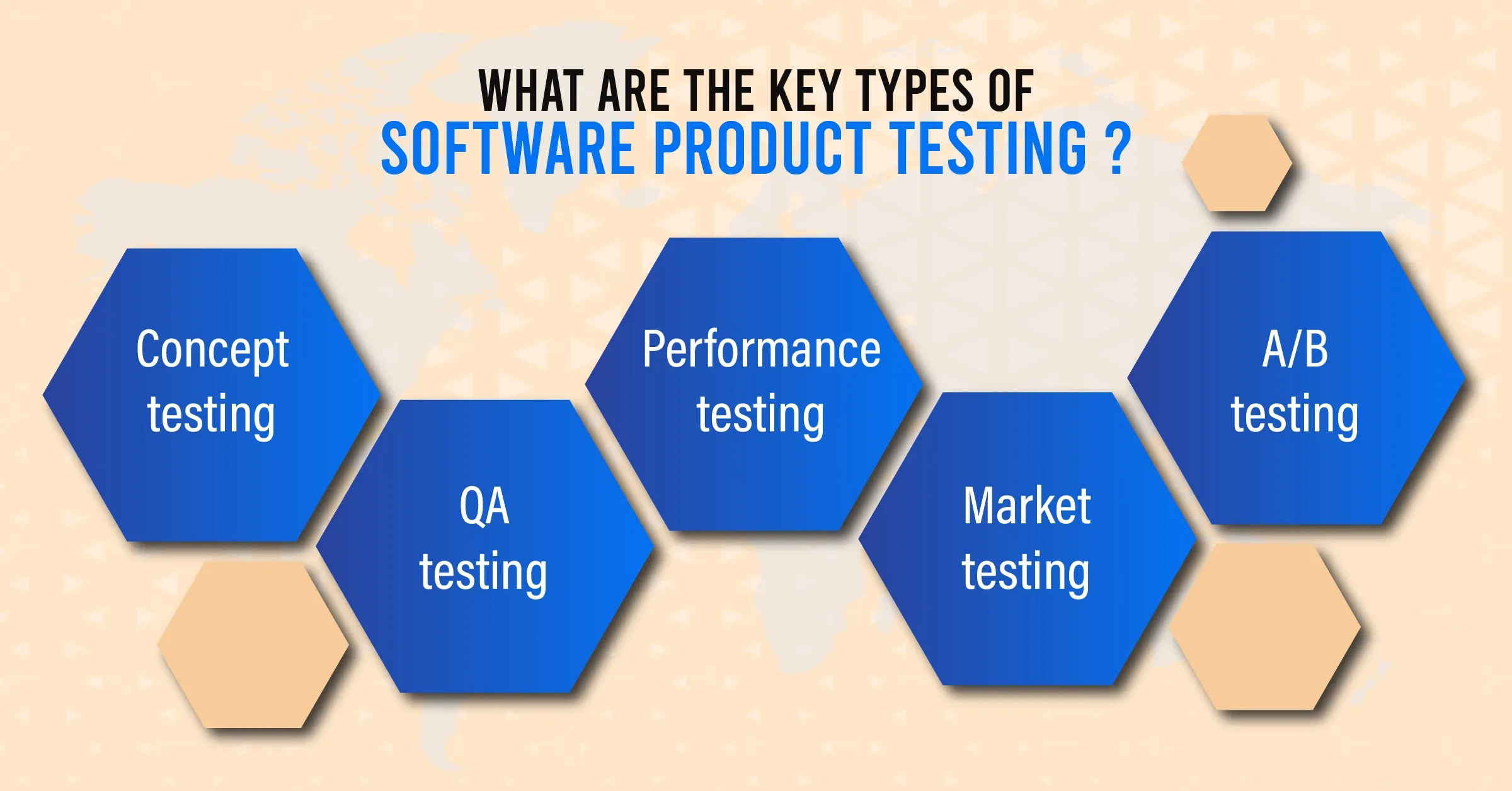 Best Software Product Testing Services Company