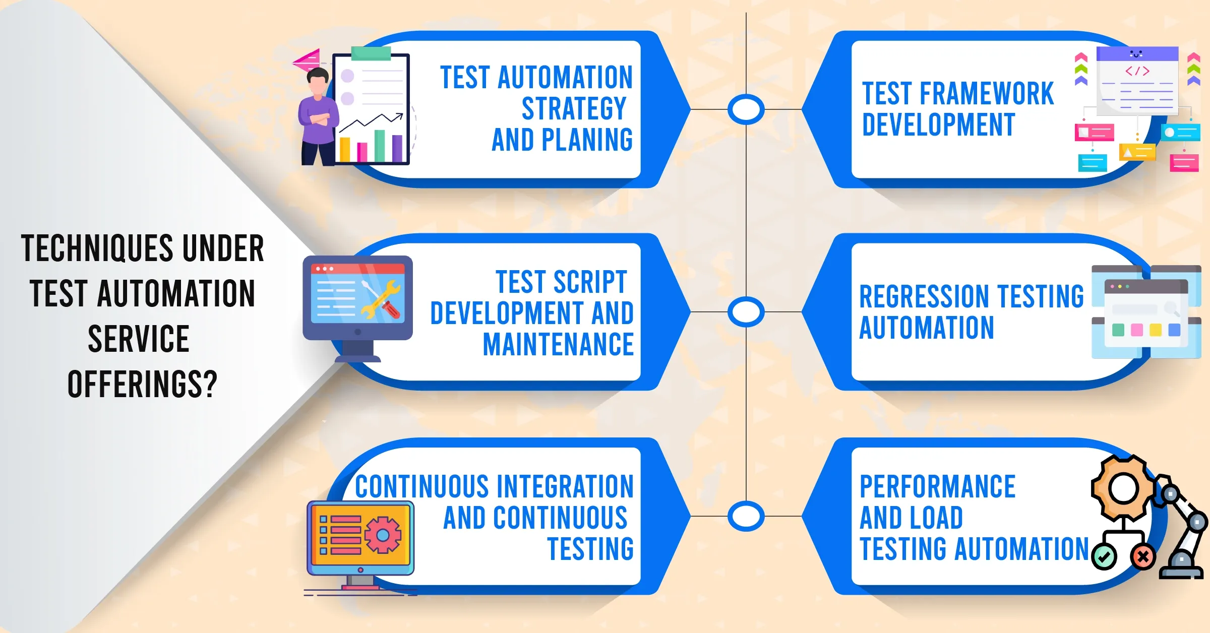 techniques under test automation service offerings